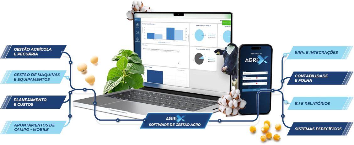 agrix-software-gestao-agro